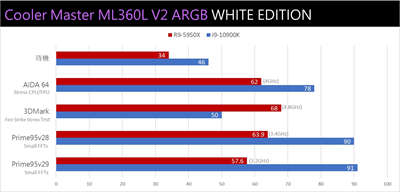 Cooler Master MasterLiquid ML240L/ML360L V2 ARGB WHITE EDITI(28)