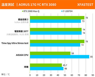 GIGABYTE AORUS 17G开箱/机械神鹰RTX 3080,FHD 300Hz超狂规格(49)