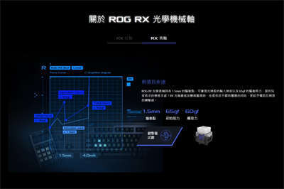 ROG Claymore II电竞键盘/经典模组化设计、加入无线功能重新定义旗舰电竞键盘(25)