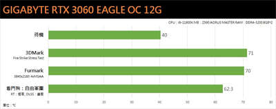 GIGABYTE GeForce RTX 3060 EAGLE OC 12G显示卡开箱/入门定位、搭配双风之力(34)