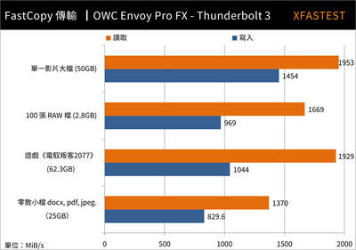 OWC Envoy Pro FX 随身NVMe SSD开箱(25)