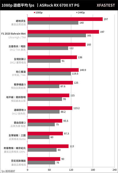 ASRock RX 6700 XT Phantom Gaming D显卡开箱测试(34)