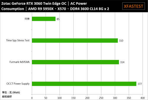 ZOTAC GeForce RTX 3060 Twin Edge OC开箱测试/短小精悍、中阶定位的游戏显卡首选-(34)