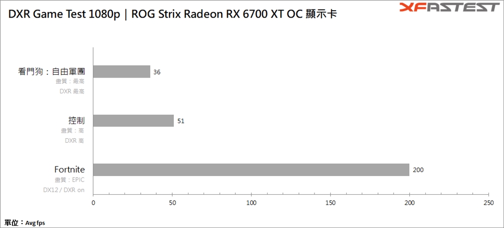 ROG Strix Radeon RX 6700 XT OC显示卡/1440p畅玩AAA大作(32)