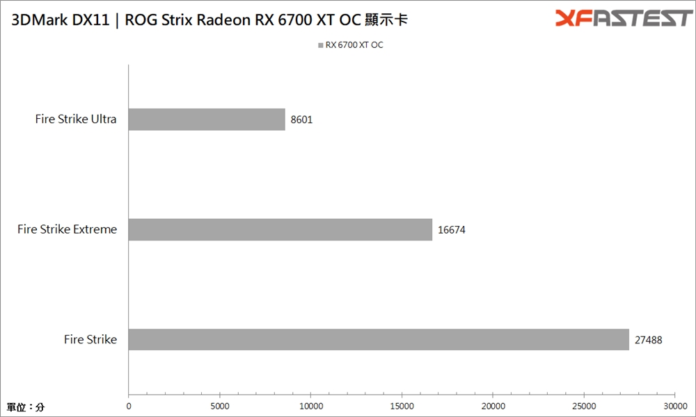 ROG Strix Radeon RX 6700 XT OC显示卡/1440p畅玩AAA大作(27)