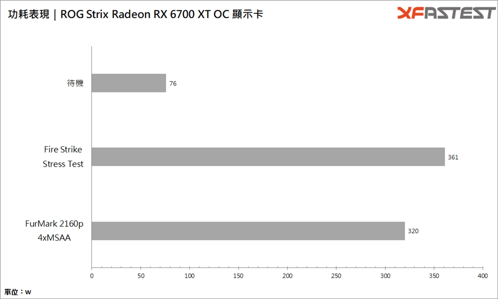 ROG Strix Radeon RX 6700 XT OC显示卡/1440p畅玩AAA大作(35)