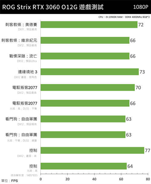 ROG Strix GeForce RTX 3060 O12G GAMING显示卡开箱/体积更加精练的败家之眼旗舰(28)