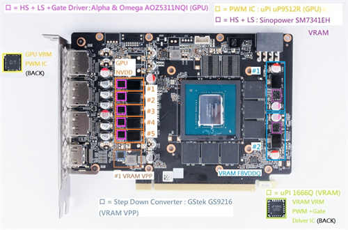 ZOTAC GeForce RTX 3060 Twin Edge OC开箱测试/短小精悍、中阶定位的游戏显卡首选-(20)