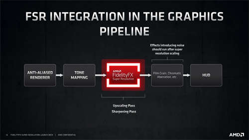 AMD FidelityFX Super Resolution,FSR测试/效能提升 画质稍减 边缘重建(4)