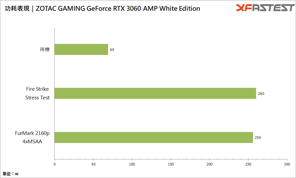 ZOTAC GAMING GeForce RTX 3060 AMP White Edition显卡测试/光追游戏起手式(30)