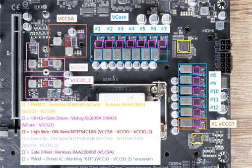 GIGABYTE Z590 VISION G开箱测试/简洁白色外观、内容创作者务实功能导向(19)