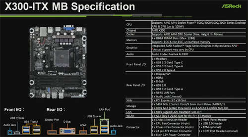 ASRock DeskMini Max配备神秘的AMD Radeon P120 ITX显示卡(1)