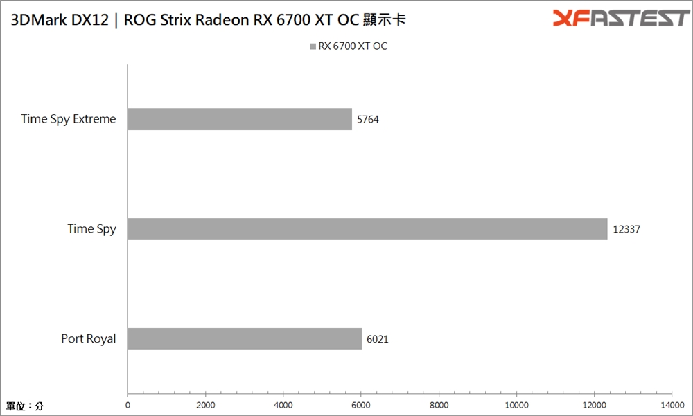 ROG Strix Radeon RX 6700 XT OC显示卡/1440p畅玩AAA大作(29)