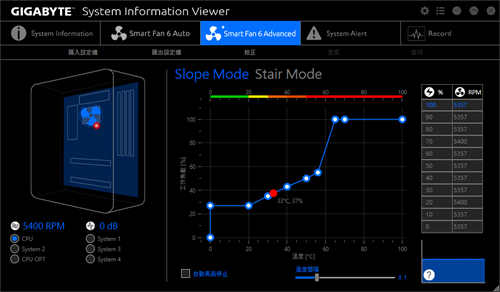 GIGABYTE Z590 VISION G开箱测试/简洁白色外观、内容创作者务实功能导向(59)
