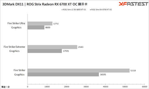 ROG Strix Radeon RX 6700 XT OC显示卡/1440p畅玩AAA大作(28)