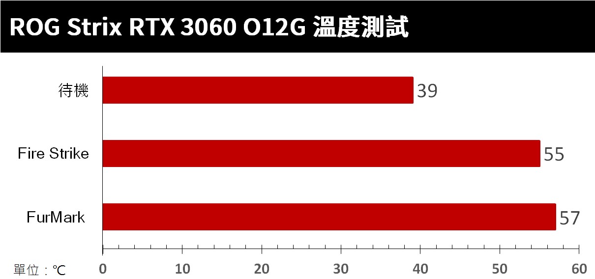 ROG Strix GeForce RTX 3060 O12G GAMING显示卡开箱/体积更加精练的败家之眼旗舰(31)