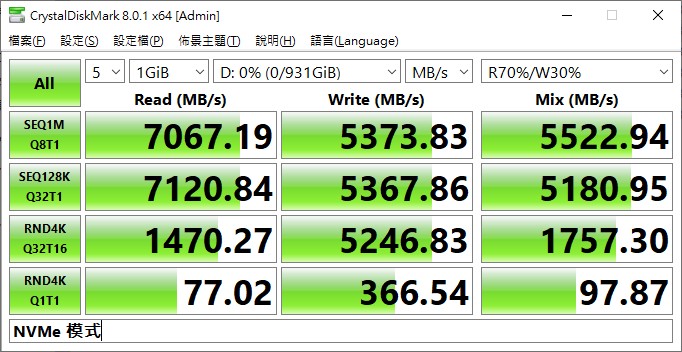GIGABYTE AORUS Gen4 7000s SSD 1TB开箱测试(16)