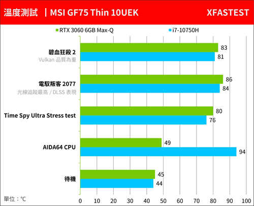 MSI GF75 Thin 电竞笔电开箱10代i7六核 RTX 3060入门款抢攻性价(53)