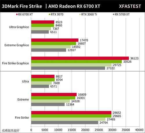 2K 主流！AMD Radeon RX 6700 XT测试报告/不追光就追着RTX 3070打(19)