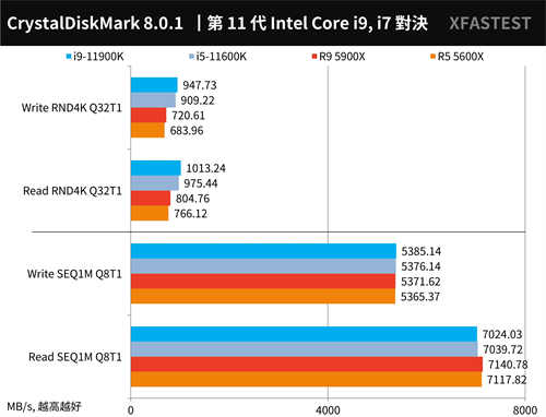 最终之战！Intel Core i9-11900K与i5-11600K测试报告/挑战14nm的极限(43)