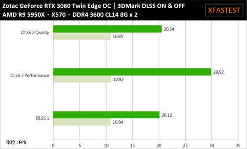 ZOTAC GeForce RTX 3060 Twin Edge OC开箱测试/短小精悍、中阶定位的游戏显卡首选-(30)