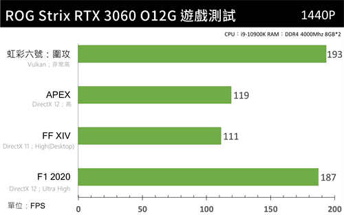 ROG Strix GeForce RTX 3060 O12G GAMING显示卡开箱/体积更加精练的败家之眼旗舰(29)