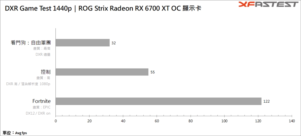 ROG Strix Radeon RX 6700 XT OC显示卡/1440p畅玩AAA大作(33)