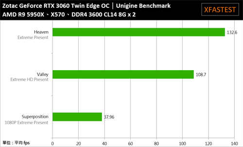 ZOTAC GeForce RTX 3060 Twin Edge OC开箱测试/短小精悍、中阶定位的游戏显卡首选-(31)
