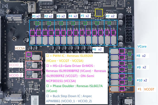 BIOSTAR Z590 VALKYRIE开箱测试/旗舰定位、女武神系列崭新登场(25)