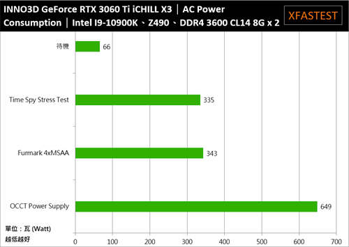 INNO3D GeForce RTX 3060 Ti iCHILL X3开箱测试/三风扇六热导管，优质散热的好选择(39)