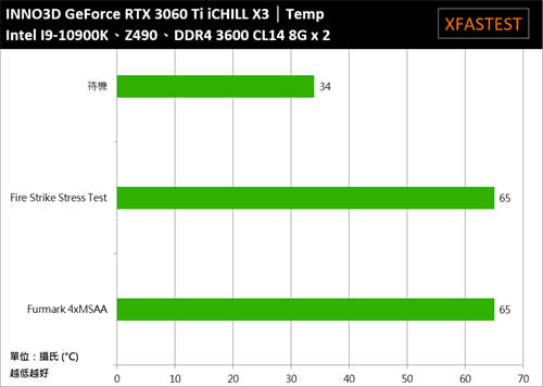 INNO3D GeForce RTX 3060 Ti iCHILL X3开箱测试/三风扇六热导管，优质散热的好选择(38)