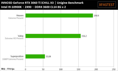 INNO3D GeForce RTX 3060 Ti iCHILL X3开箱测试/三风扇六热导管，优质散热的好选择(35)