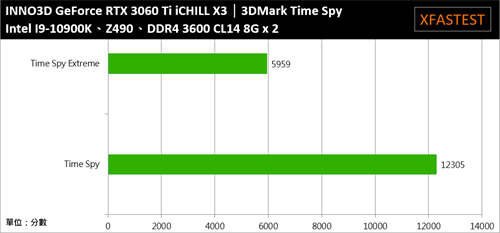 INNO3D GeForce RTX 3060 Ti iCHILL X3开箱测试/三风扇六热导管，优质散热的好选择(32)