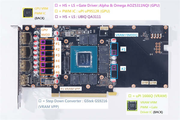 INNO3D GeForce RTX 3060 Ti iCHILL X3开箱测试/三风扇六热导管，优质散热的好选择(24)