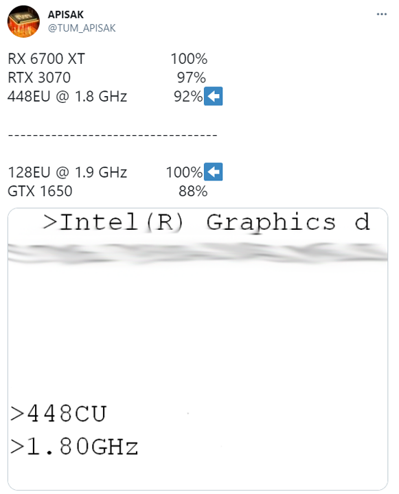 Intel DG2独立显示卡新版爆料 效能紧追RTX 3070(1)