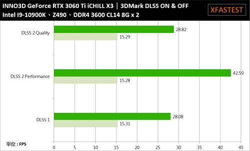 INNO3D GeForce RTX 3060 Ti iCHILL X3开箱测试/三风扇六热导管，优质散热的好选择(34)