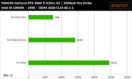 INNO3D GeForce RTX 3060 Ti iCHILL X3开箱测试/三风扇六热导管，优质散热的好选择(31)