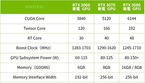 MSI GS66 Stealth测试报告RTX 3080电竞笔电2K光追游戏体验(2)