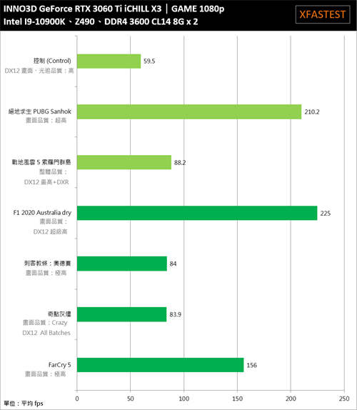 INNO3D GeForce RTX 3060 Ti iCHILL X3开箱测试/三风扇六热导管，优质散热的好选择(36)