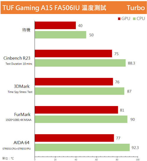 ASUS TUF Gaming A15 FA506IU电竞笔电开箱/A+N混血高性价比、军规用料硬派外型(63)