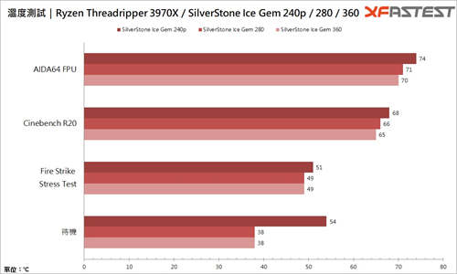 SilverStone Ice Gem一体式水冷散热器/钻石灯效超吸睛，240、280、360 一次到位(32)