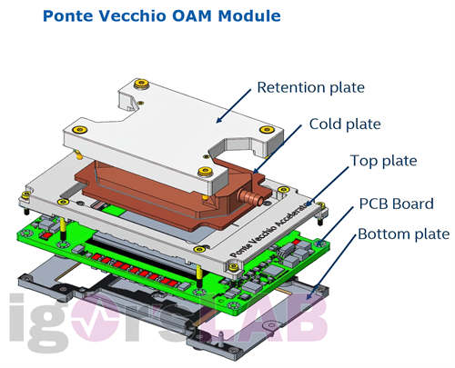 Intel Ponte Vecchio (Xe-HPC) GPU将採用水冷散热和OAM外形(1)