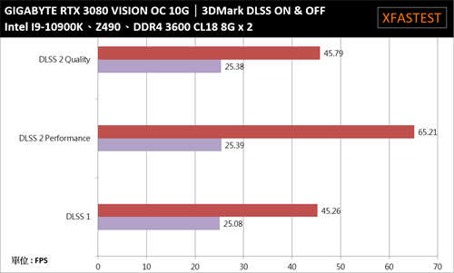 GIGABYTE GeForce RTX 3080 VISION OC 10G开箱测试/主打创作者的崭新显卡定位(35)