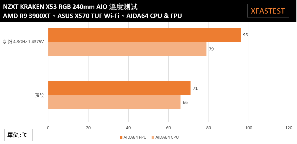 NZXT KRAKEN X53 RGB 240mm AIO开箱测试(3)