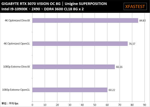 GIGABYTE GeForce RTX 3070 VISION OC 8G开箱测试(36)