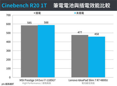 Intel Evo认证新机MSI Prestige 14 Evo工作续航与电池效能测试(19)