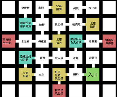 刀剑神域黑衣剑士王牌第四层宝箱位置(1)