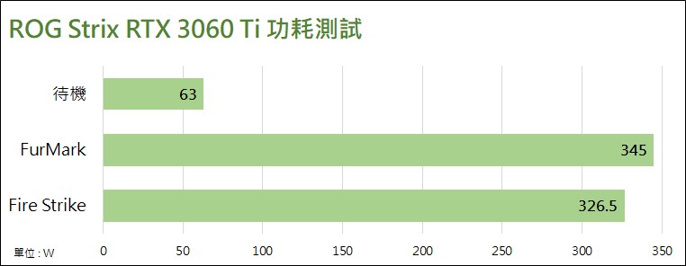 ROG STRIX GeForce RTX 3060 Ti O8G GAMING显示卡开箱测试报告(36)