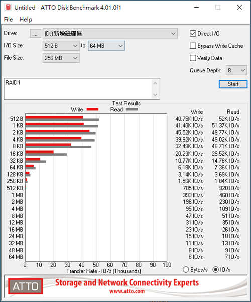 OWC Mercury Elite Pro Dual–USB-C开箱测试(43)