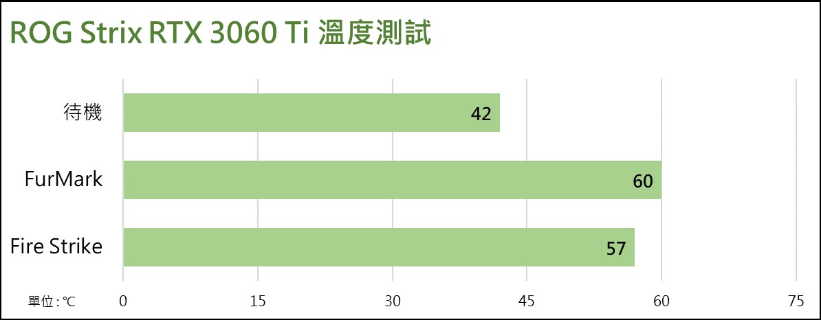 ROG STRIX GeForce RTX 3060 Ti O8G GAMING显示卡开箱测试报告(35)